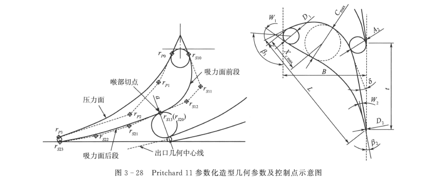 《液力透平设计》书籍推荐